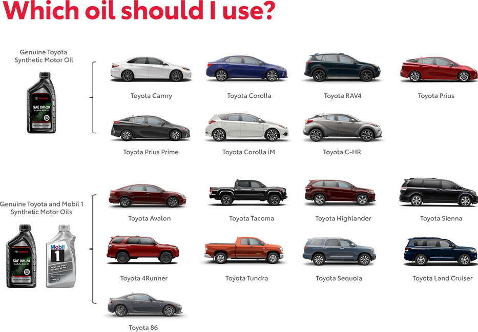 Which Oil Should You use? Contact Toyota of Lincoln Park for more information.